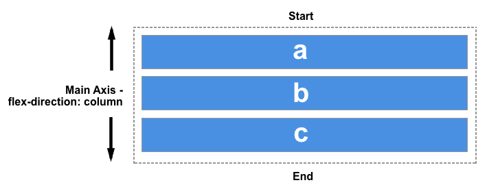 The items are displayed as a column starting from the top